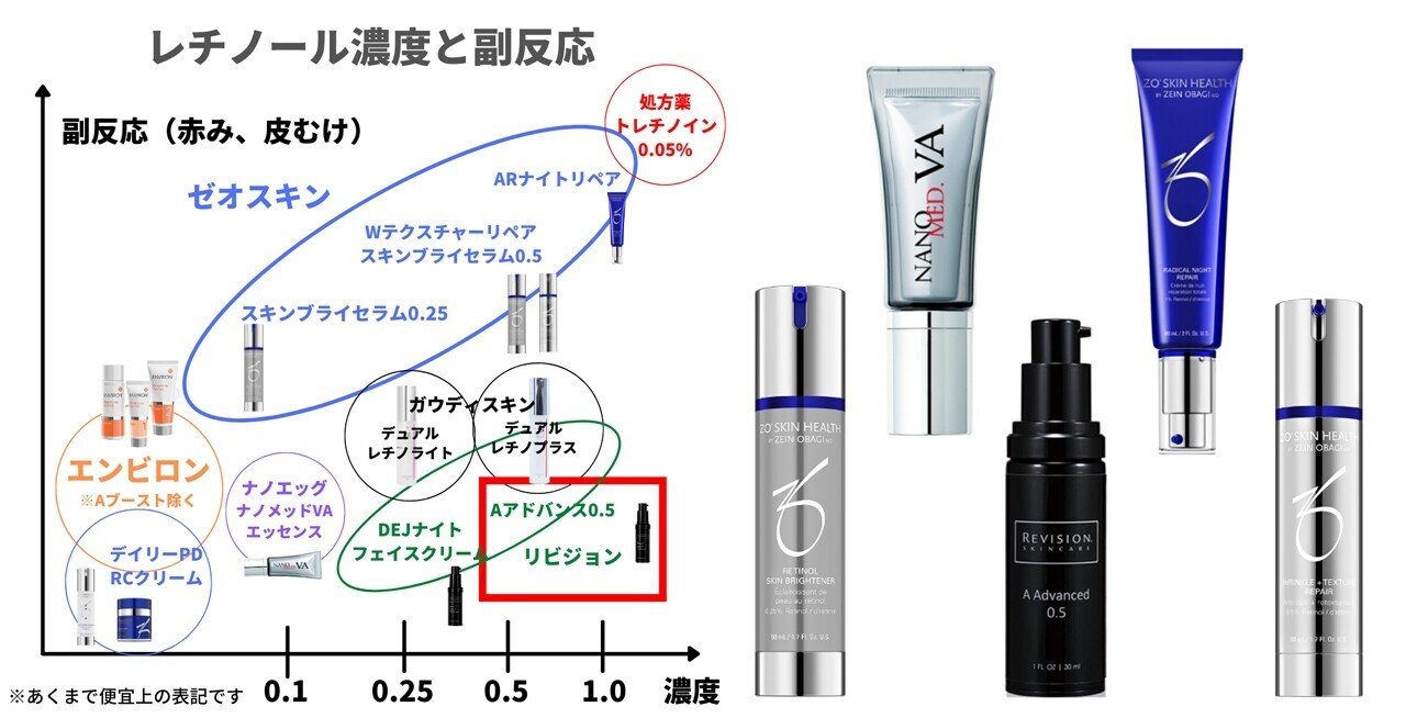 レチノール】どれを選べばいい？皮膚科医がおすすめ5つを比較解説