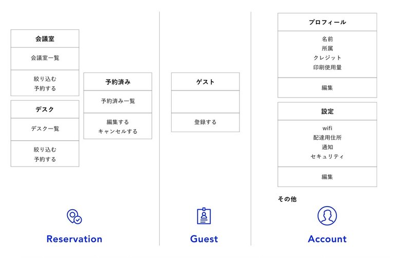 スクリーンショット 2021-07-11 午後11.01.34