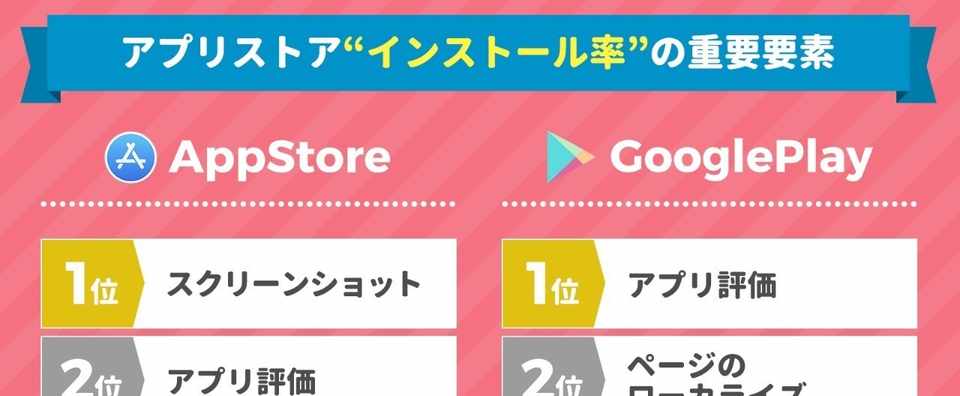 2017年に 日本で一番儲けた アプリのランキングや ゲームの継続率が 初日のプレイ時間 で決まる話など 世界のアプリビジネス記事まとめ 1月 アプリ マーケティング研究所 Note