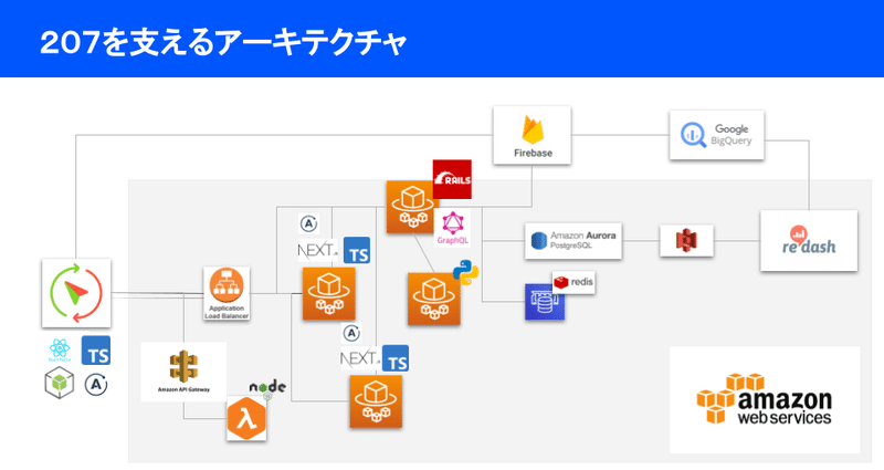 マガジンのカバー画像