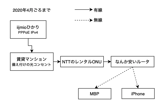 どうしようかな Hercelot Note