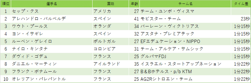 第15ステージ