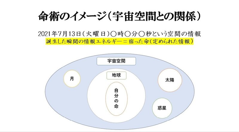 Re Create My Destiny 運命を拓く物語 N713運命を拓く独り言王子 Note