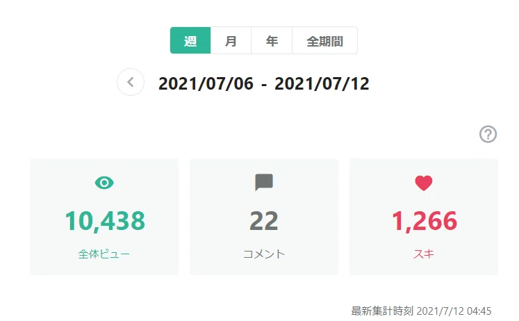 ダッシュボード_2021_0712