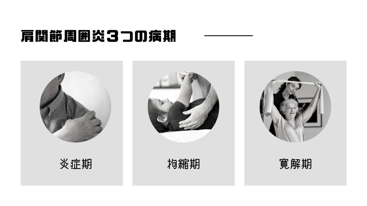 肩関節周囲炎の夜間時痛に対する理学療法|石橋てっぺい⚽️理学療法士 肩関節周囲炎の夜間時痛に対する理学療法|石橋てっぺい⚽️理学療法士