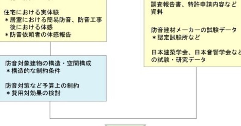 Gl壁 の新着タグ記事一覧 Note つくる つながる とどける Gl壁 の新着タグ記事一覧 Note つくる つながる とどける
