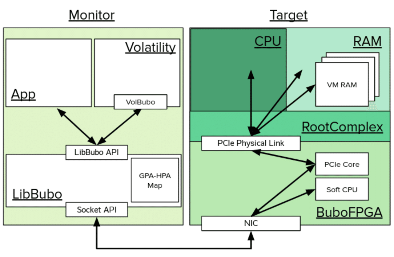 ソフトウェアのインストールが不要なnic型セキュリティ機構 情報処理学会 学会誌 情報処理 Note ソフトウェアのインストールが不要なnic型セキュリティ機構 情報処理学会 学会誌 情報処理 Note