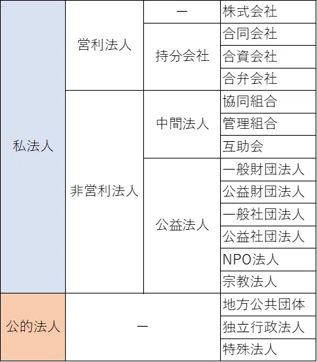 地方公共団体と独立行政法人の違いを簡単説明！｜佐々木正人｜企業リスクのコンサルタント【ビジネスコラム書いてます】