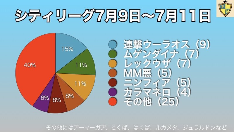 7月9日 7月11日のポケカ環境考察 摩天パーフェクト 蒼空ストリーム 放課後p親衛隊 Note 7月9日 7月11日のポケカ環境考察 摩天パーフェクト 蒼空ストリーム 放課後p親衛隊 Note