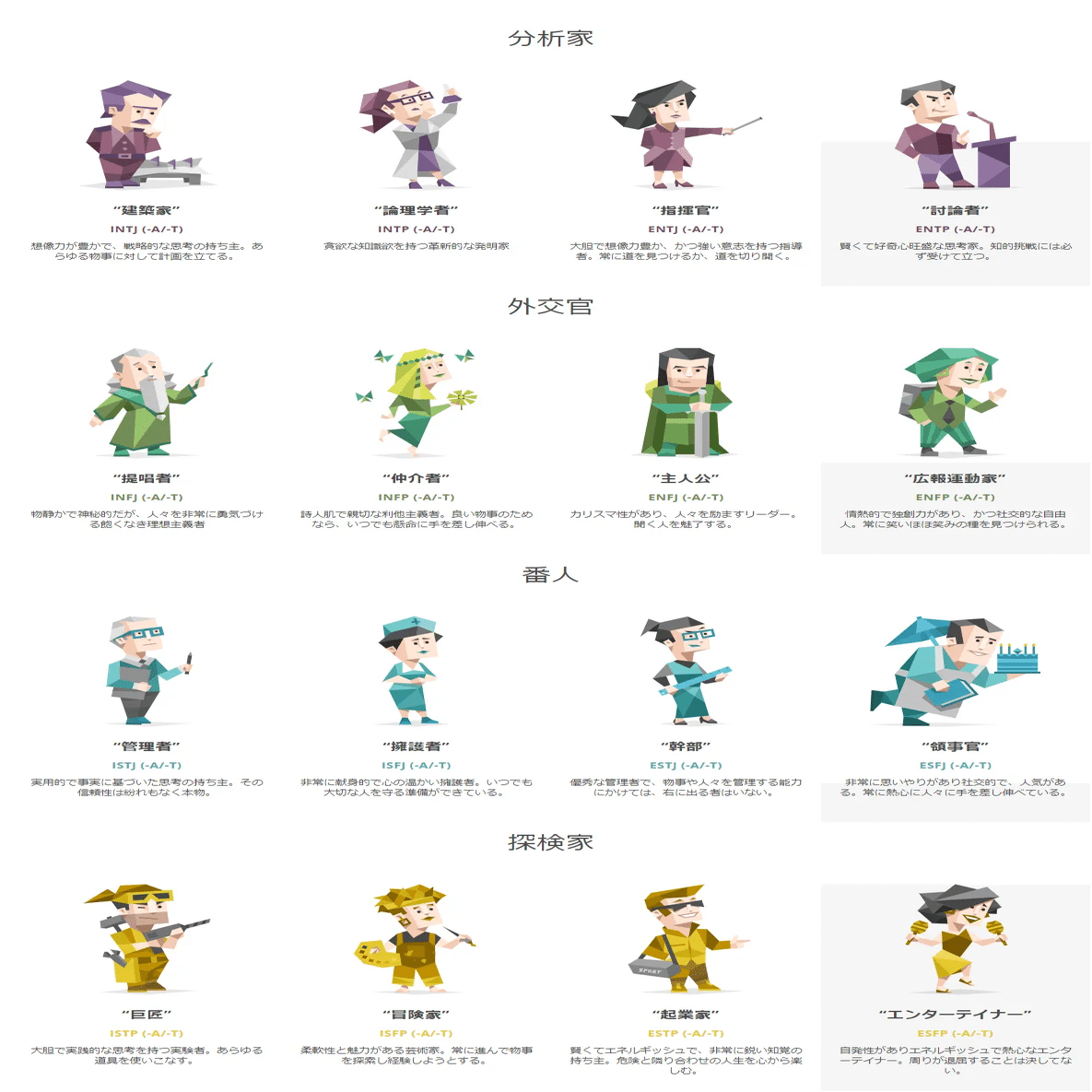 自分やチームメンバーの性格を知る 16 Personalities 宮口 紫苑 Note