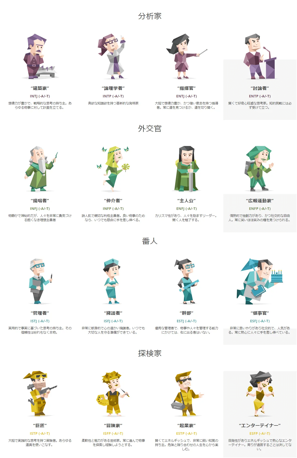 自分やチームメンバーの性格を知る 16 Personalities 宮口 紫苑 Note 自分やチームメンバーの性格を知る 16 Personalities 宮口 紫苑 Note