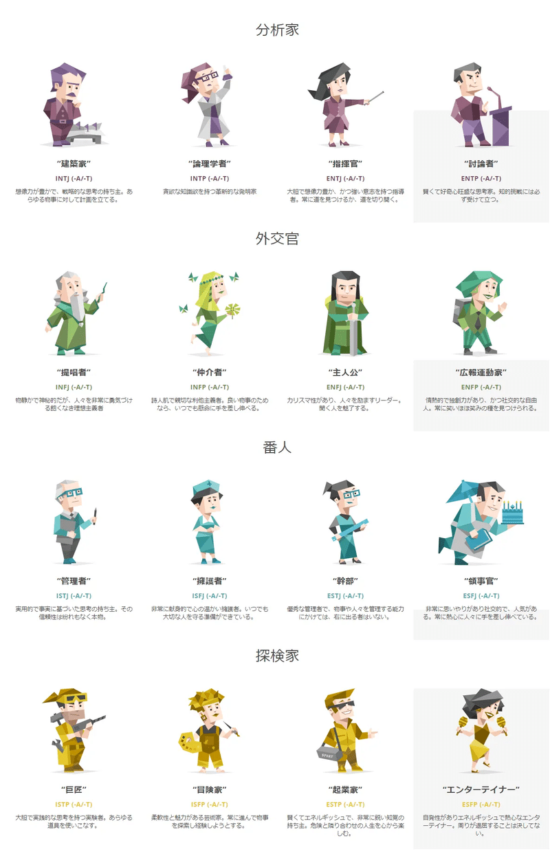 自分やチームメンバーの性格を知る 16 Personalities 宮口 紫苑 Note