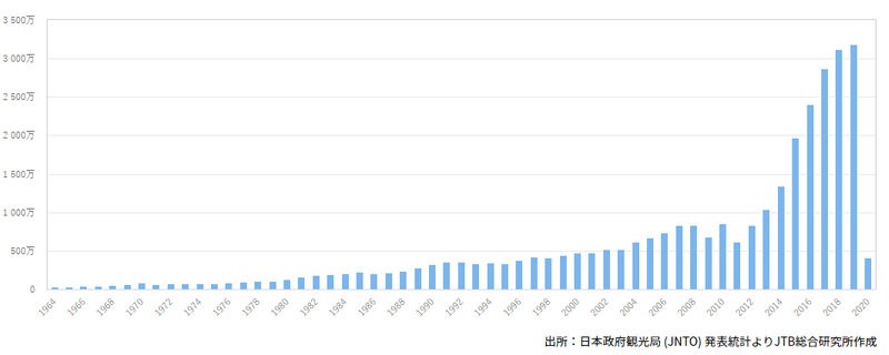 なぜ日本人は英語が苦手なの ３つの原因 山根裕二 Englishcoaching Biz代表 Note
