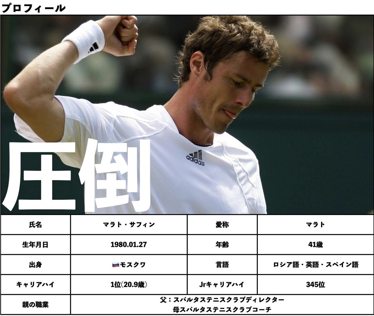 相手を圧倒する 現役テニス選手も憧れるハマった時の圧勝劇 マラト サフィンのヒストリー 19 Takable スポーツエデュケーター Note 相手を圧倒する 現役テニス選手も憧れるハマった時の圧勝劇 マラト サフィンのヒストリー 19 Takable スポーツエデュケーター Note