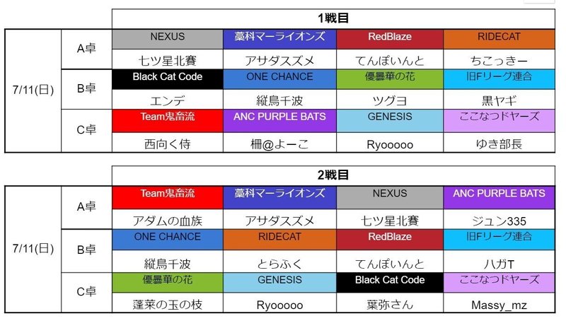 雀魂fリーグ結果速報 第7節 穹憧るか Note 雀魂fリーグ結果速報 第7節 穹憧るか Note