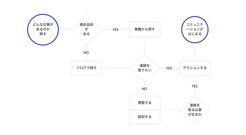 スクリーンショット 2021-07-12 午後6.10.38