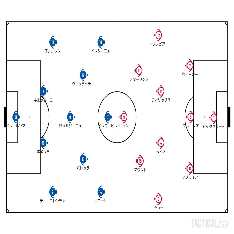 勝負所の定めかた 21 7 11 Uefa Euro Final イタリア イングランド レビュー せこ Note