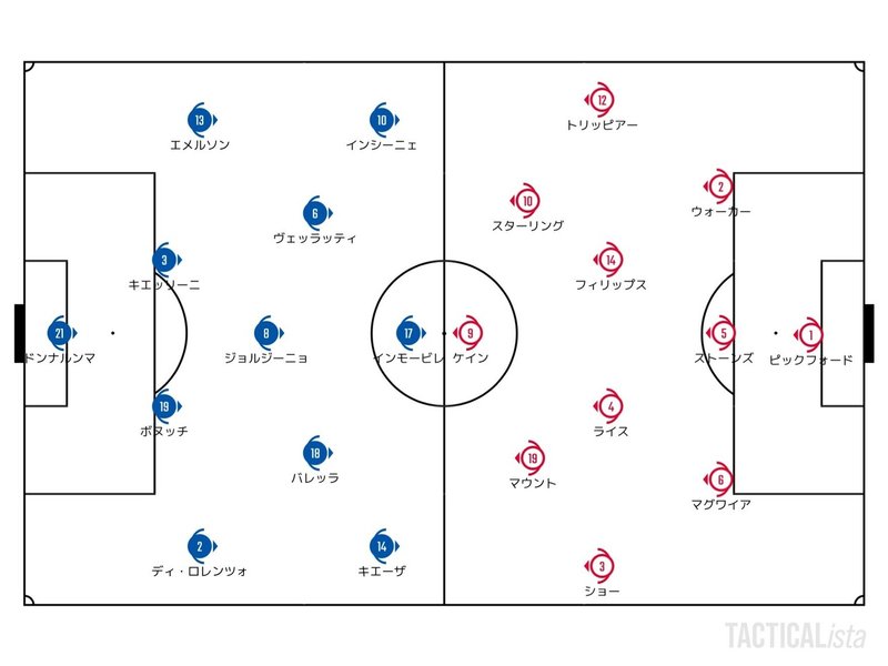 勝負所の定めかた 21 7 11 Uefa Euro Final イタリア イングランド レビュー せこ Note