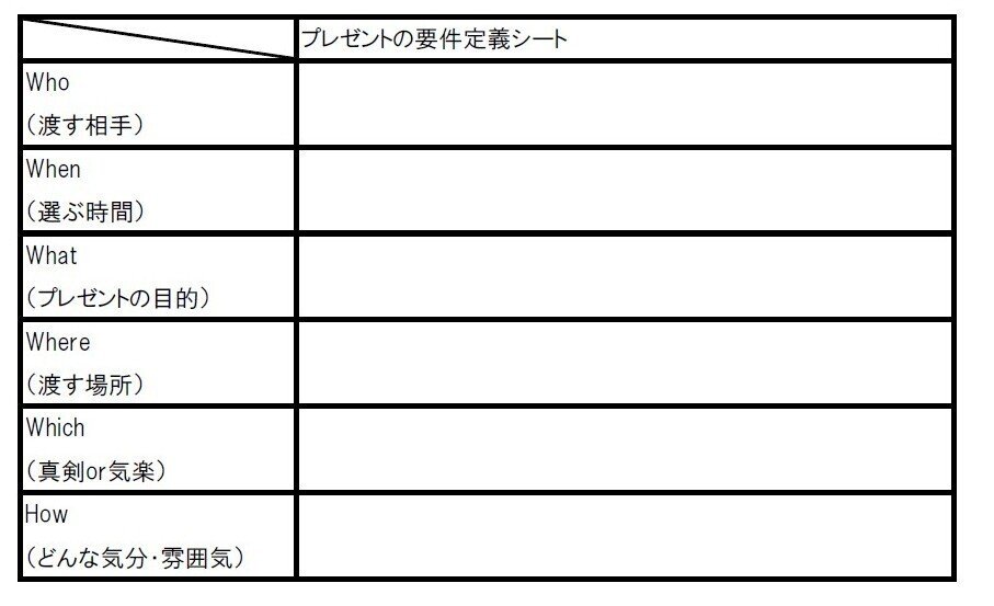 要件定義シート