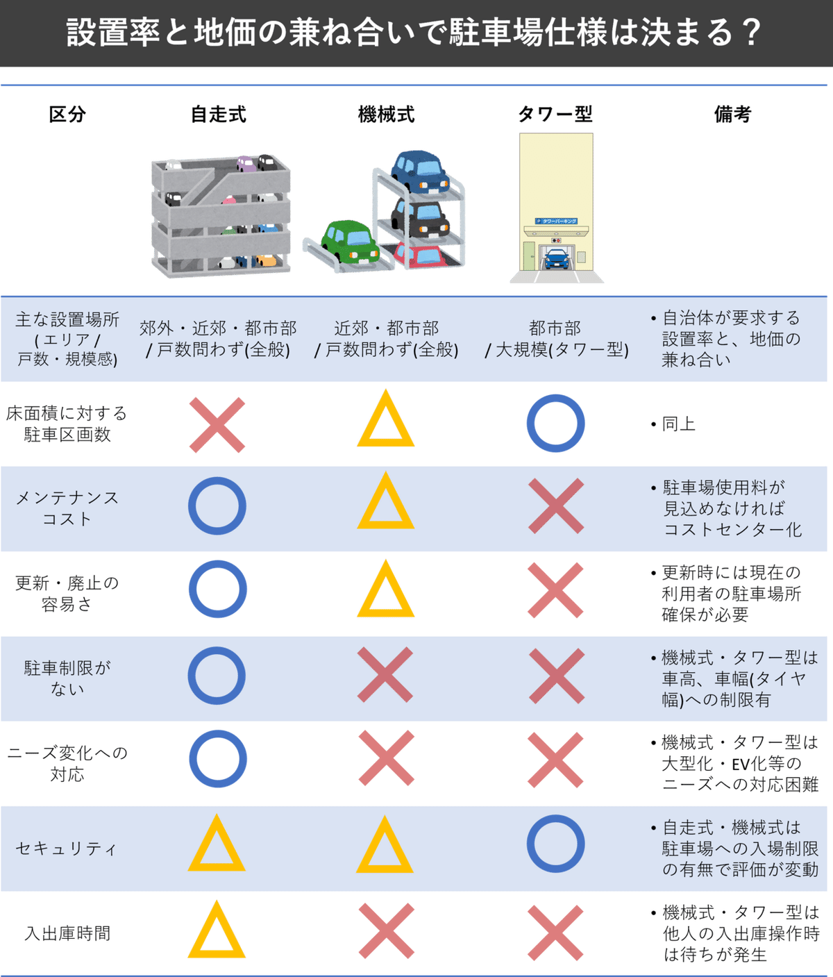 駐車場note2