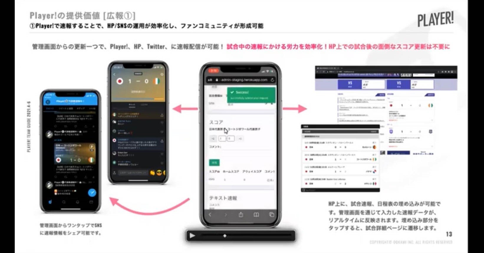 メイレビュー 7 5 どんなカテゴリーでも どんなにマイナーでも 誰でも簡単に 試合速報 できるplayer とは ハフコミ 隔週報 Vol 09 宇都宮徹壱 Note メイレビュー 7 5 どんなカテゴリーでも どんなにマイナーでも 誰でも簡単に 試合速報 できるplayer とは ハフコミ 隔週報 Vol 09 宇都宮徹壱 Note
