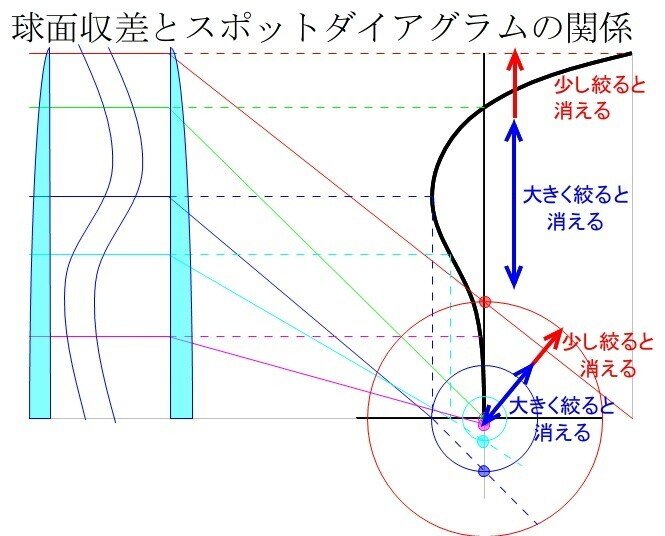 中華レンズの世界 Vol.2 小型標準レンズ｜レンズ豆（マニアックカメラ