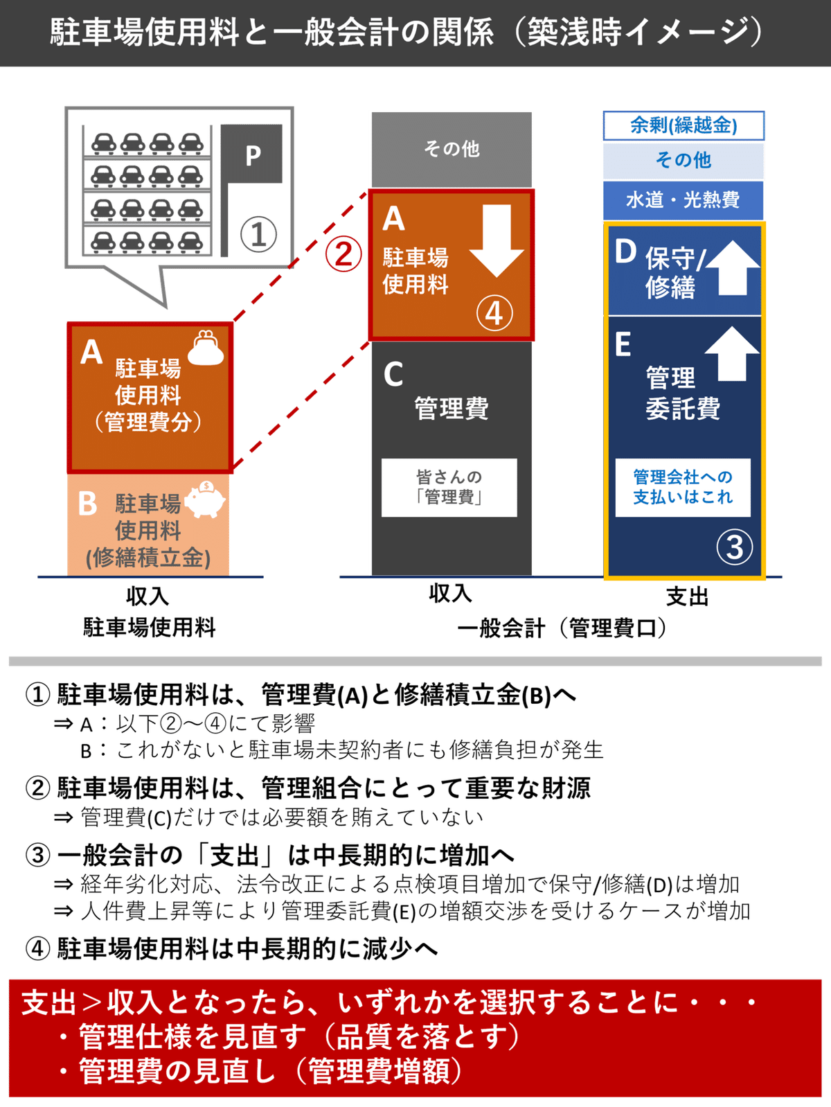 駐車場note1