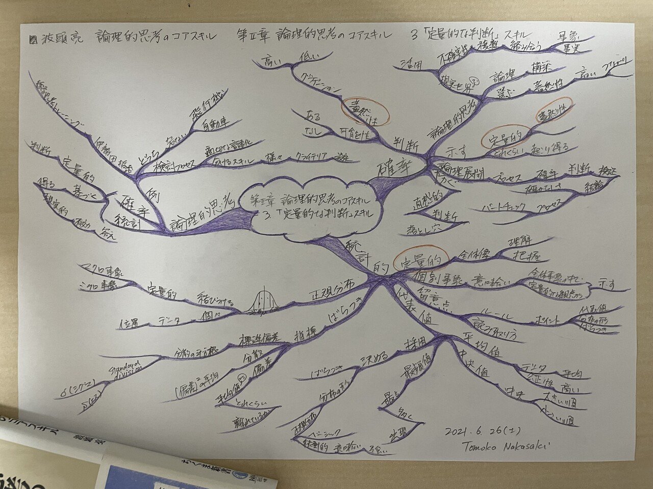 読書メモ 波頭亮 論理的思考のコアスキル 第2章 論理的思考のコアスキル 3 定量的な判断 スキル 確率と統計に基づいた論理的思考 伊勢田哲治 哲学思考トレーニング の例 飛行機と自動車 Tomoko Nakasaki Note