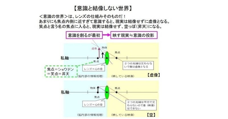 【意識と結像しない世界】