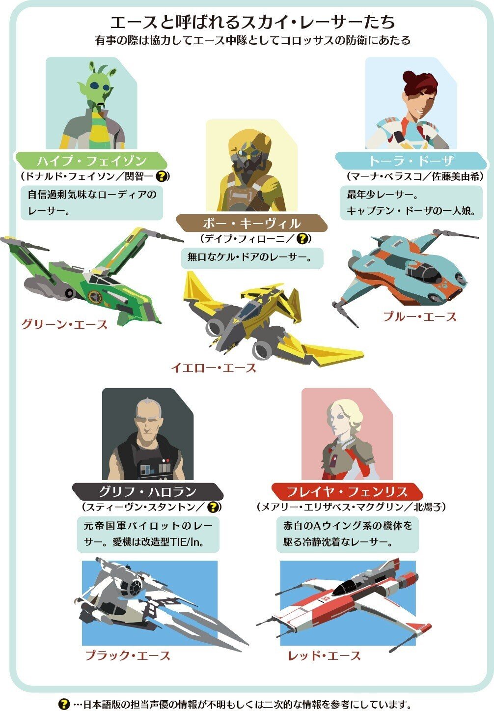 スター ウォーズ レジスタンス 非公式ガイダンス 出雲重機 Izmojuki Note スター ウォーズ レジスタンス 非公式ガイダンス 出雲重機 Izmojuki Note