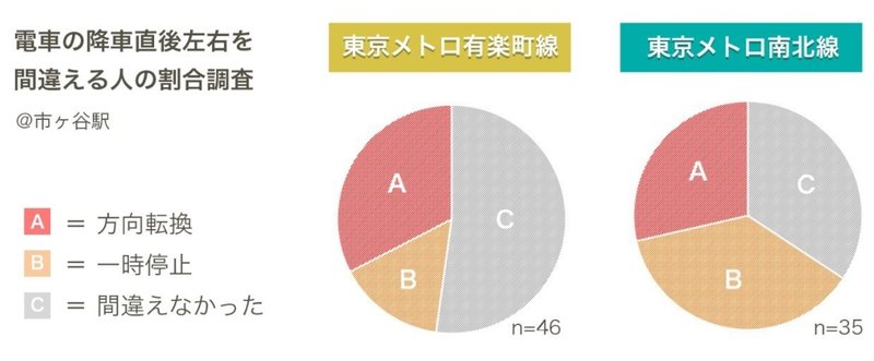 みんな声をあげないけれど実は不満に思っている「こと」：電車編