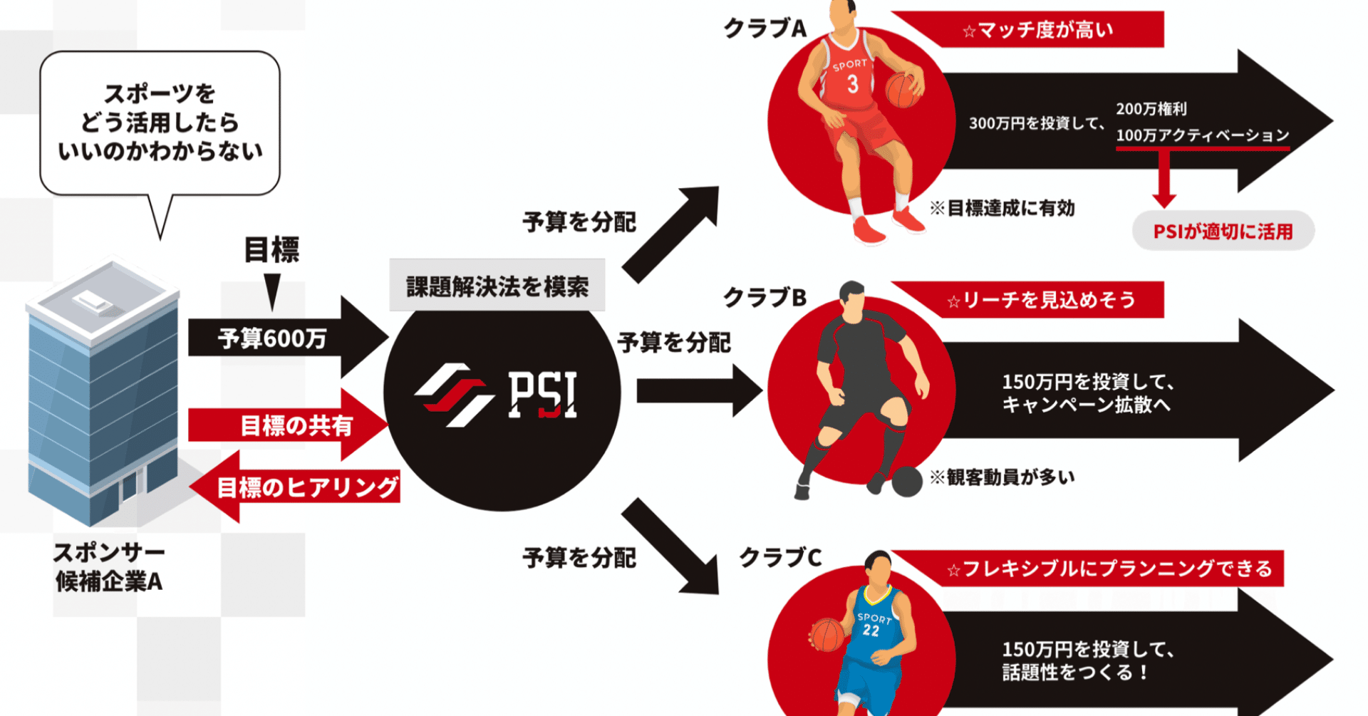 スポンサー 枠 に囚われないこれからのスポンサーセールス クラブのセールス のあり方 後編 プラスクラス スポーツ インキュベーション C Lab