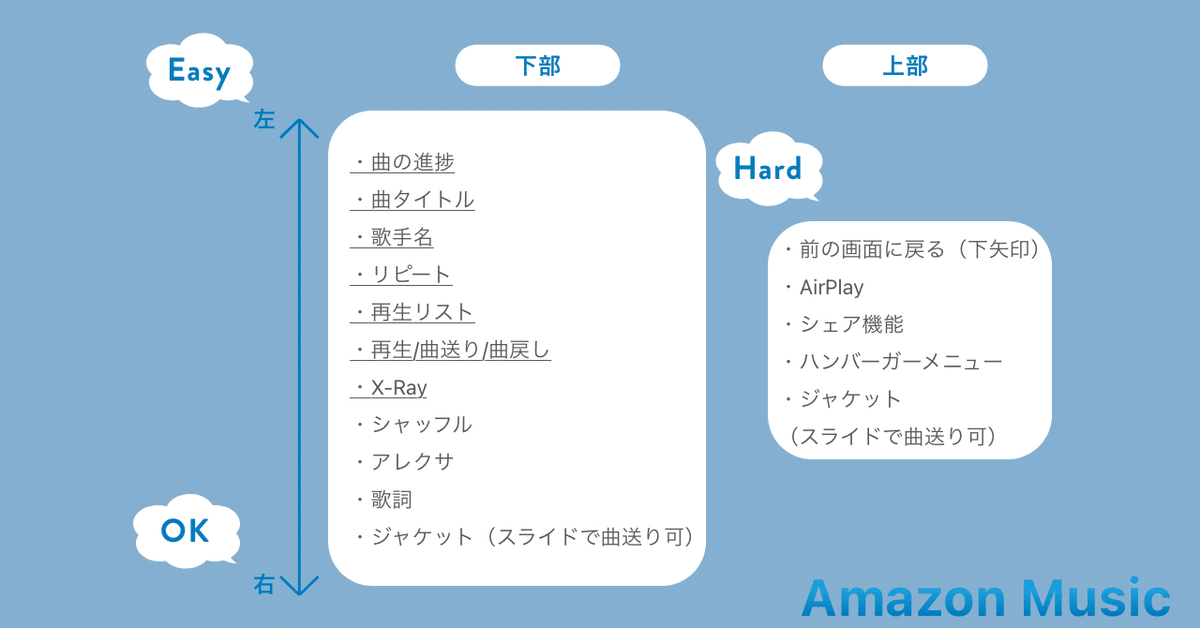 Amazonの特徴