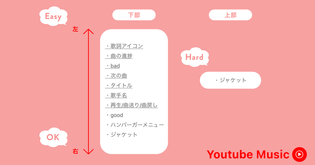 YTの特徴