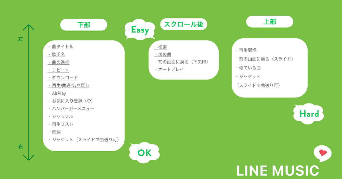 LINEの特徴