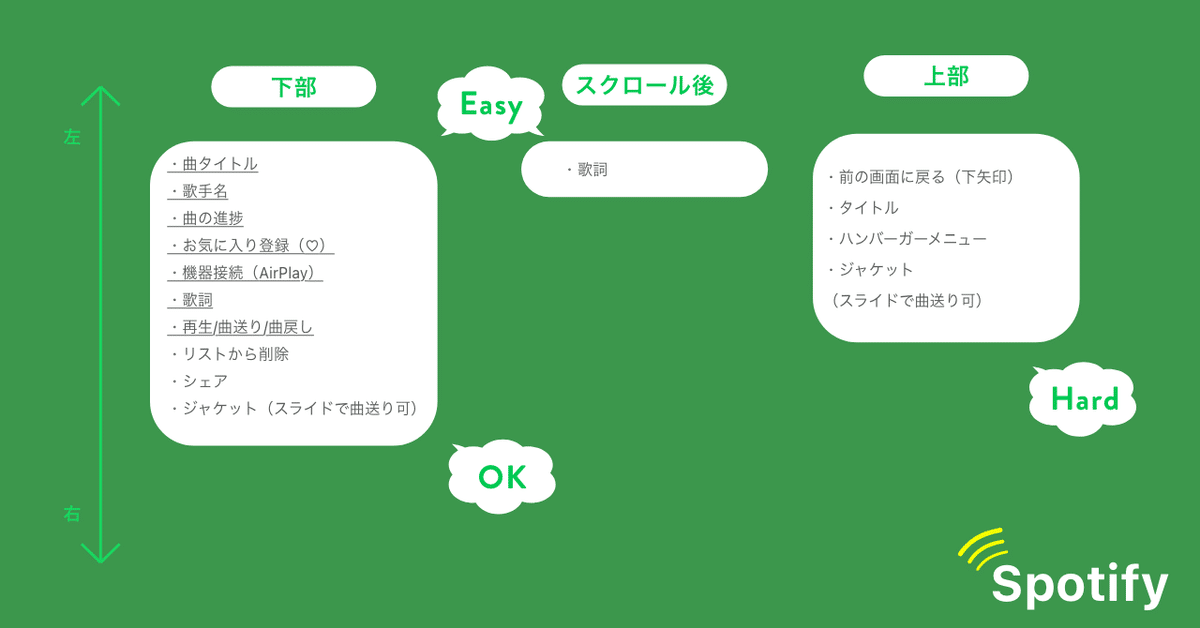 Spotifyの特徴-改訂