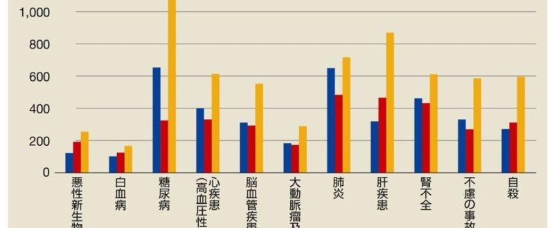 離婚した中年男が陥る「死に至る病」とは？