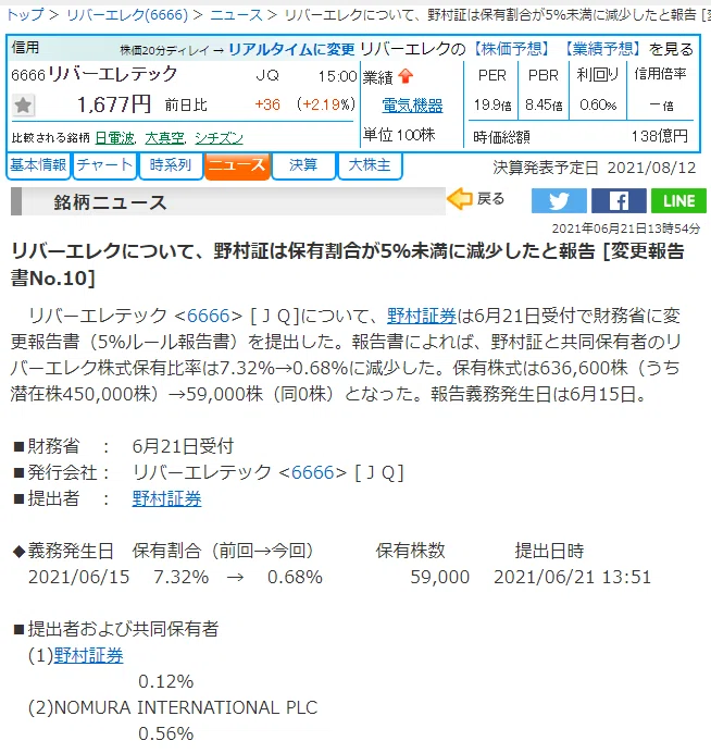 リバーエレテックNo
