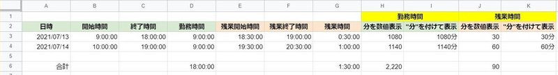 スプレッドシート スプシ 上で1時間 60分で時間の足し算 引き算の計算をするには ブロガー 会社員gaku Note