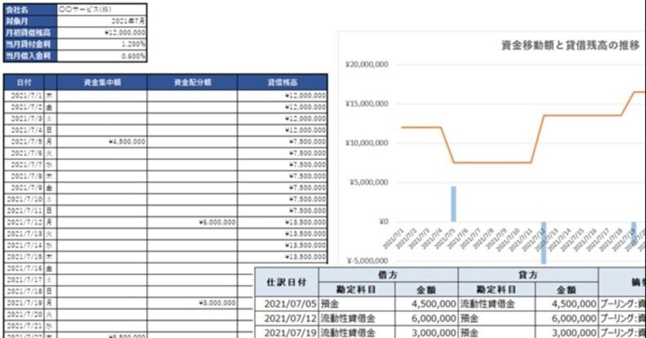CMS不要！EXCELキャッシュマネジメントでコロナ不況を乗り切ろう！｜キャッシュマネジメント研究所