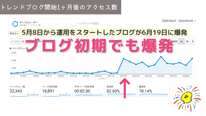 トレンドブログの爆発