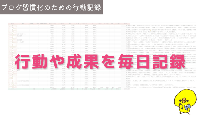 ブログ習慣化