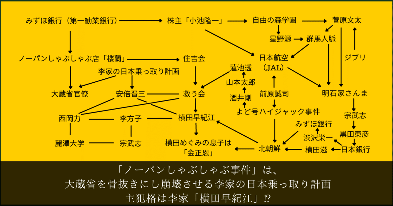 ノーパンしゃぶしゃぶ事件 は 大蔵省を骨抜きにし崩壊させる李家の日本乗っ取り計画 主犯格は李家 横田早紀江 松井秀之 Note