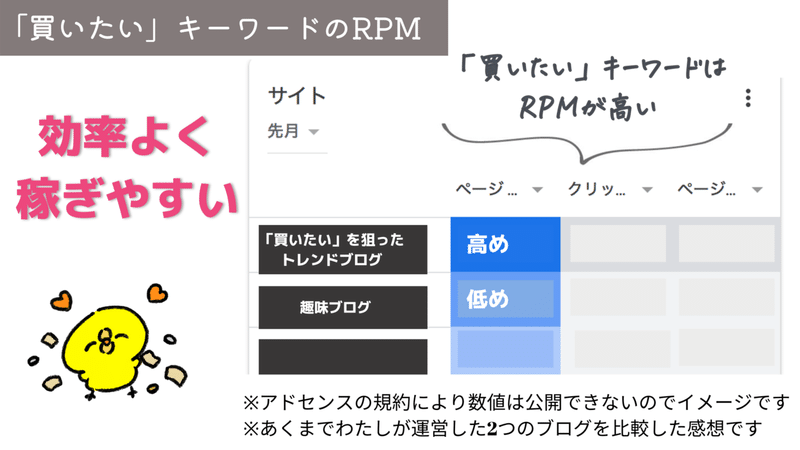 トレンドブログRPM (1)