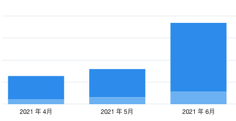 スクリーンショット 2021-07-13 13.59.19