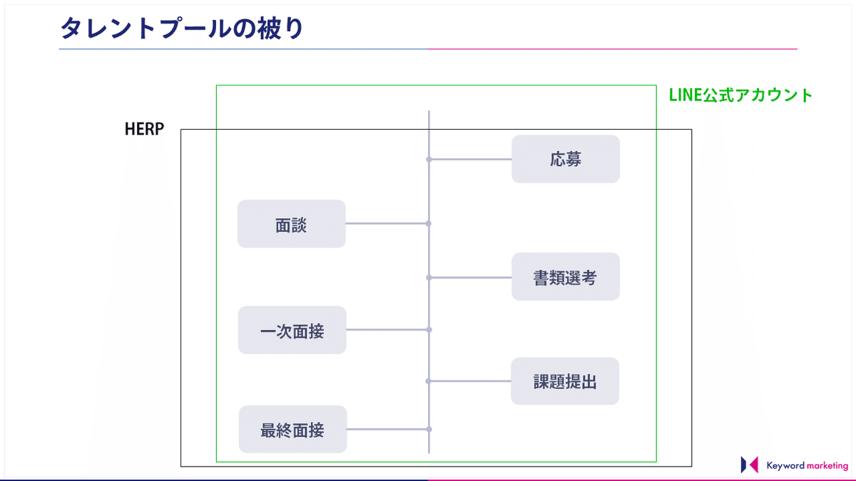 タレントプール