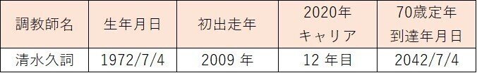 20210713‗清水久厩舎01