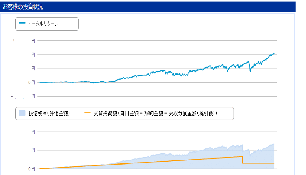 グローバル株式インデックス