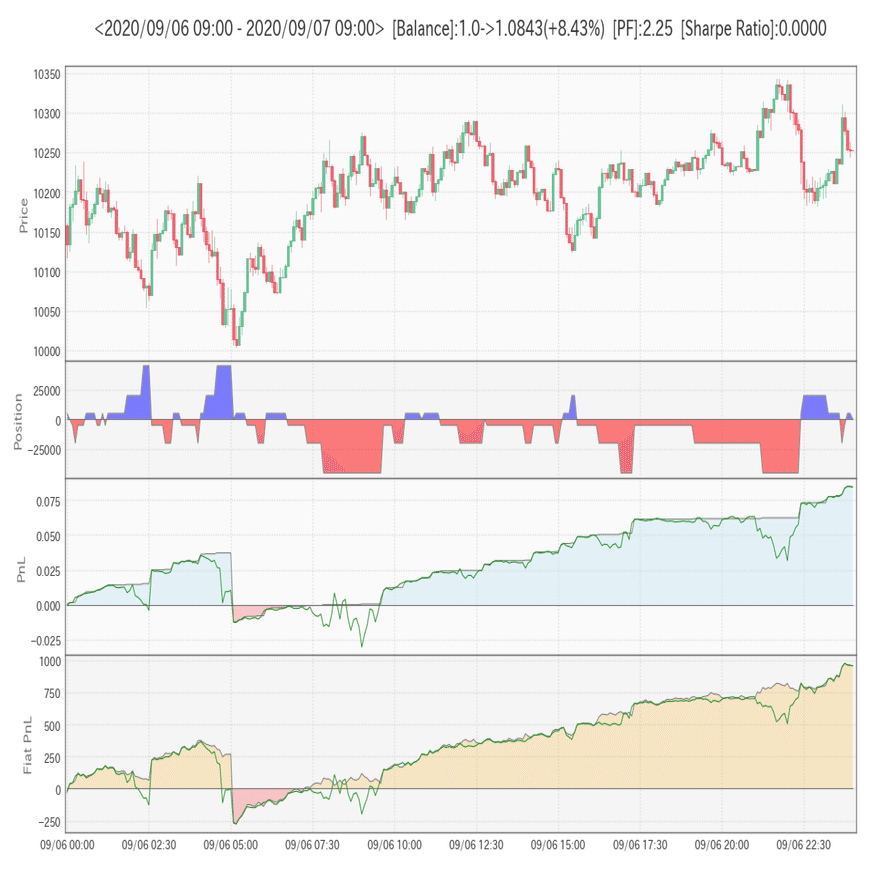 バックテスト補助ツール「BacktestAssistant v3.0」｜Nagi