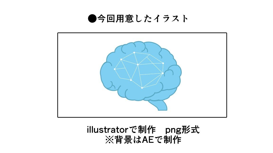 Ae 画面にゲームのバグのようなブレを発生させる グリッジ の表現方法 無印かげひと Note
